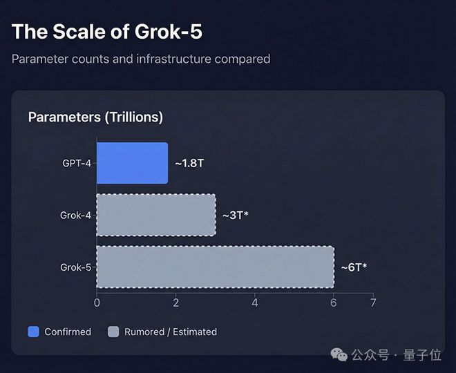 馬斯克最大算力中心建成了:全球首個GW級超算集群,再創(chuàng)世界紀(jì)錄